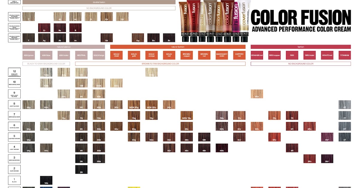 Redken Cover Fusion Color Chart Ponasa
